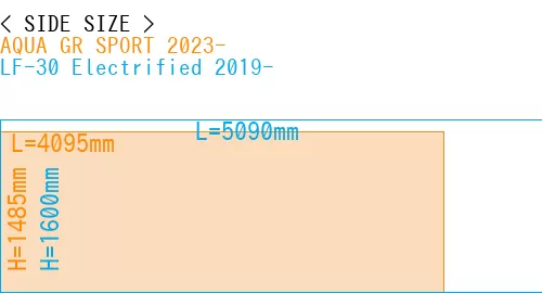 #AQUA GR SPORT 2023- + LF-30 Electrified 2019-